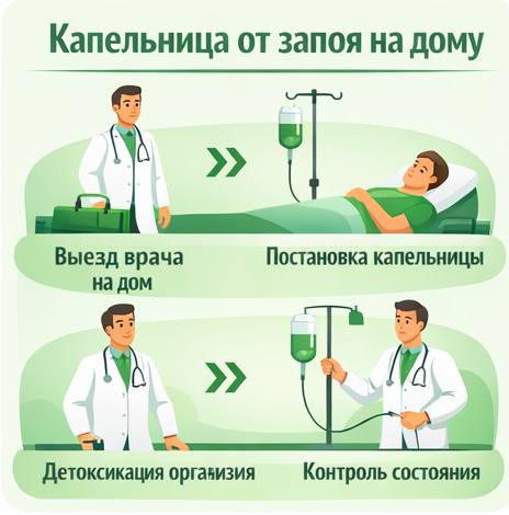 капельница от запоя в Сергиевом Посаде в клинике Санати